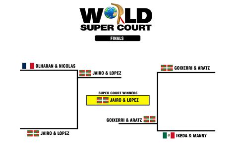 jai alai results